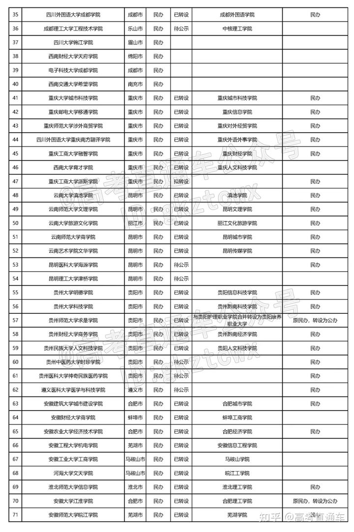 河北各学院录取分数线_河北工学院2020录取分数线_河北大学工商学院录取分数线