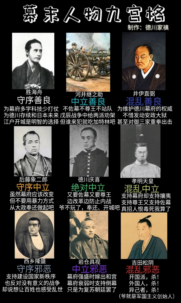 今昔追忆 幕末九宫格 哔哩哔哩