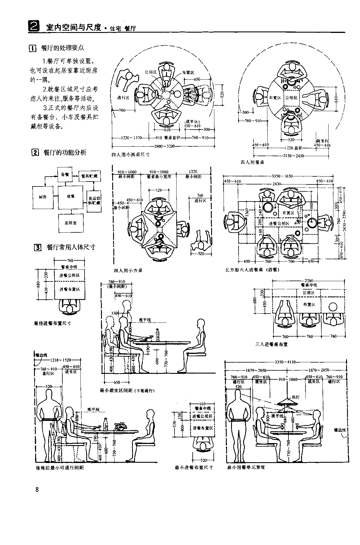 室內設計資料集:空間尺度 藝術流派風格 工藝手法等,應有盡有