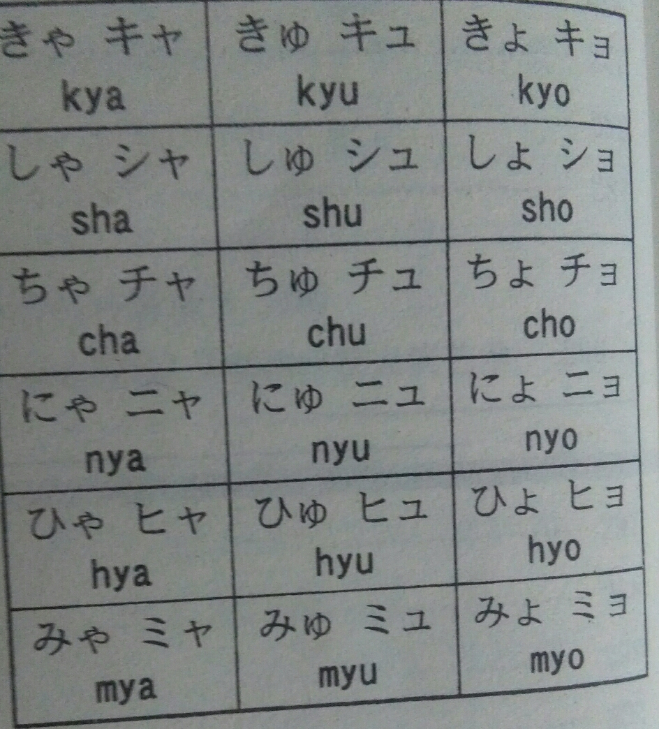 《(新)标准日本语》讲解--第0课 五十音图及清音、浊音、拗音、拨音、长音、促音