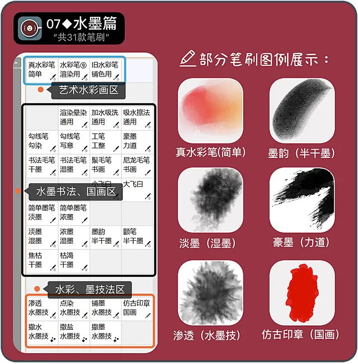 全新 Sai用笔刷材质预设集v2 漫画插画水墨国画可商用sai2绘画素材正式发布 哔哩哔哩