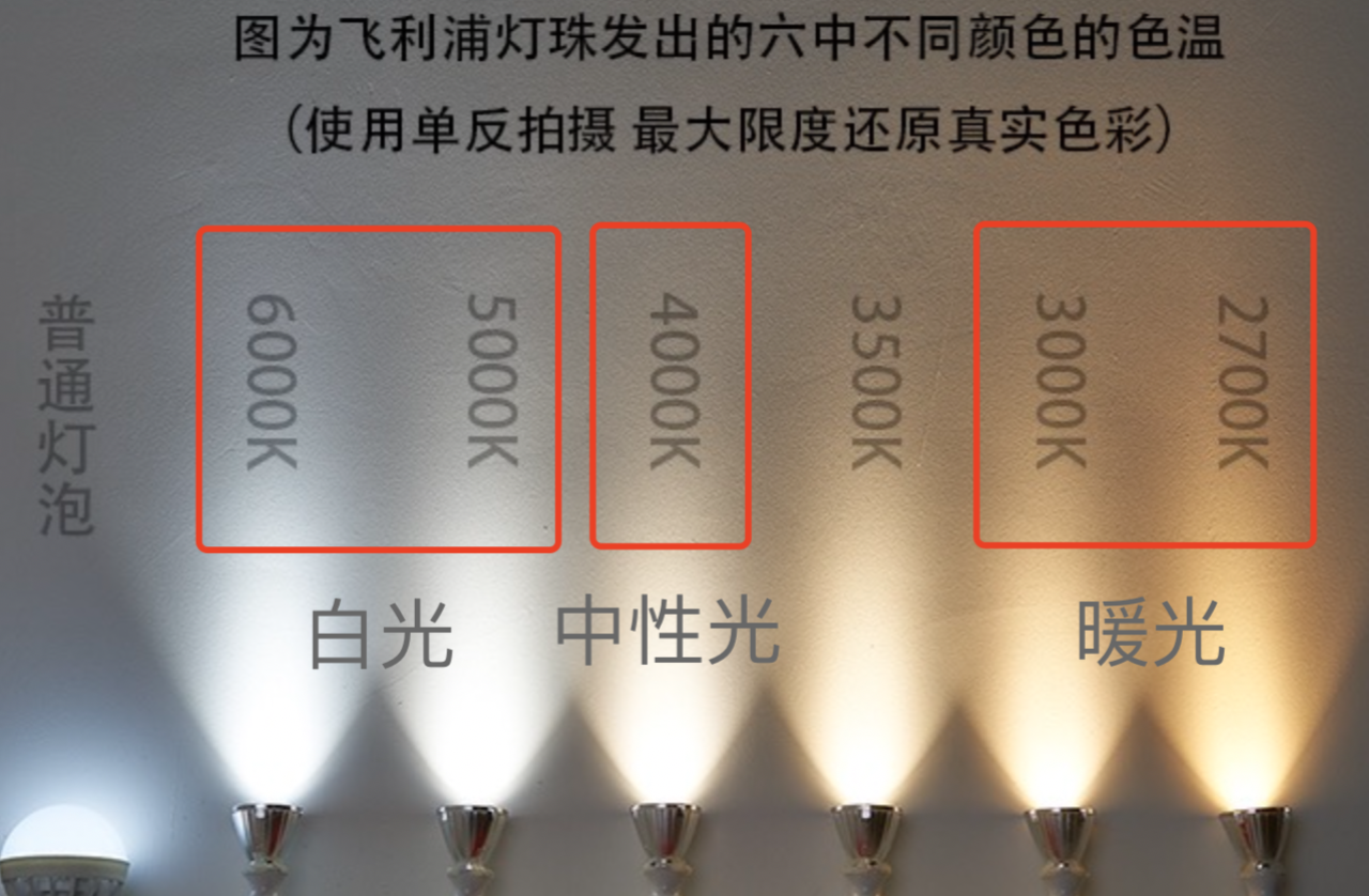 关于色温 - 哔哩哔哩