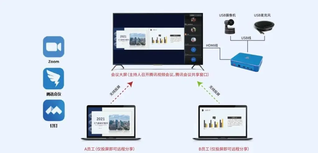 麦思动投屏大师 PC端v1.3.8.4版本有哪些新功能和改进？  第1张