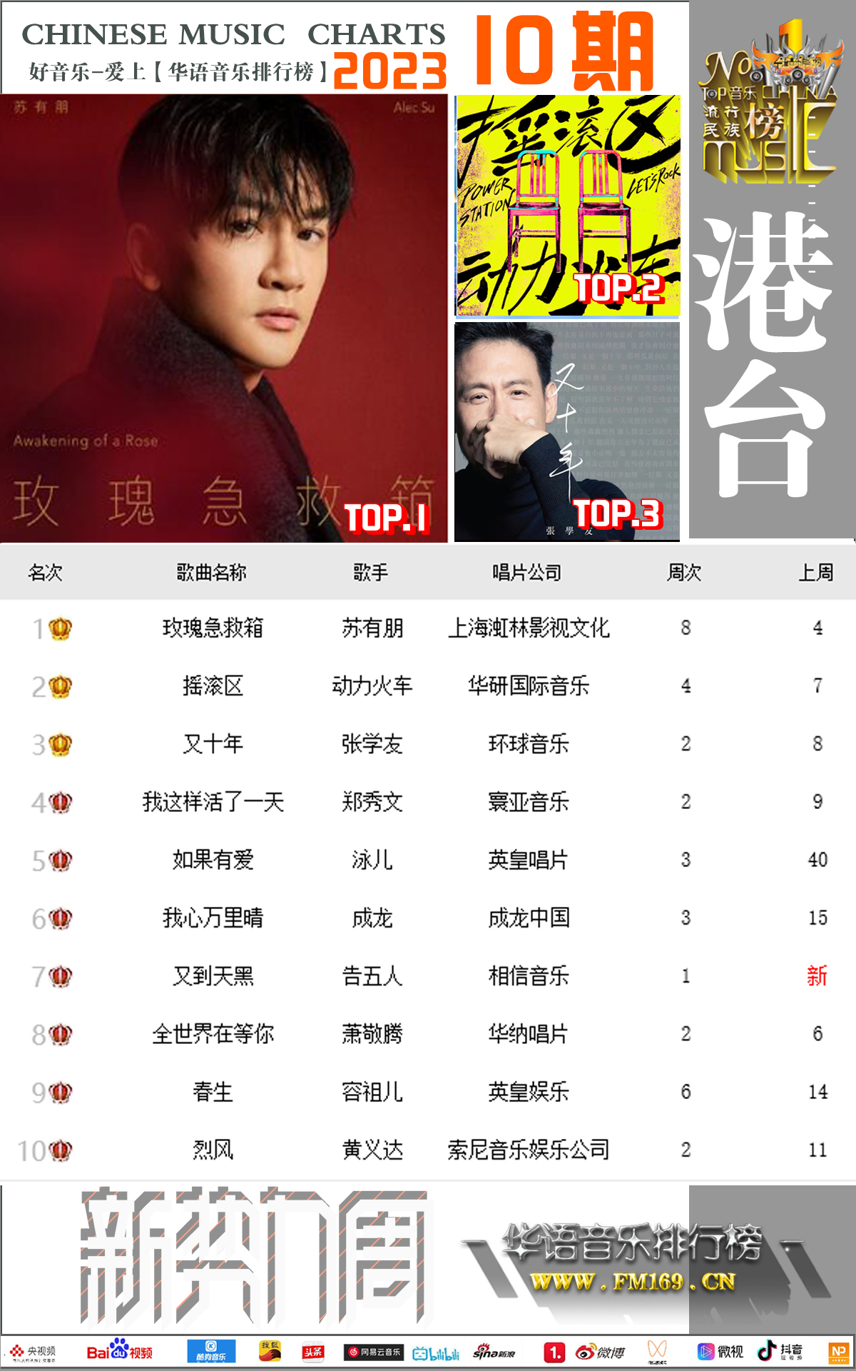 林俊杰/许嵩/吕继宏获《华语音乐排行榜》2023年第九期“周冠军” - 知乎