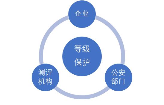 等保测评机构：守护信息安全的新航标