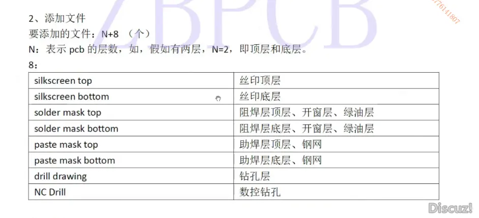 Pads Vx Gerber光绘文件的输出方法 哔哩哔哩