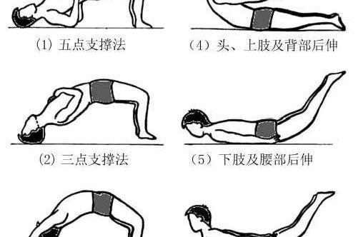 颈椎病最好的锻炼方法