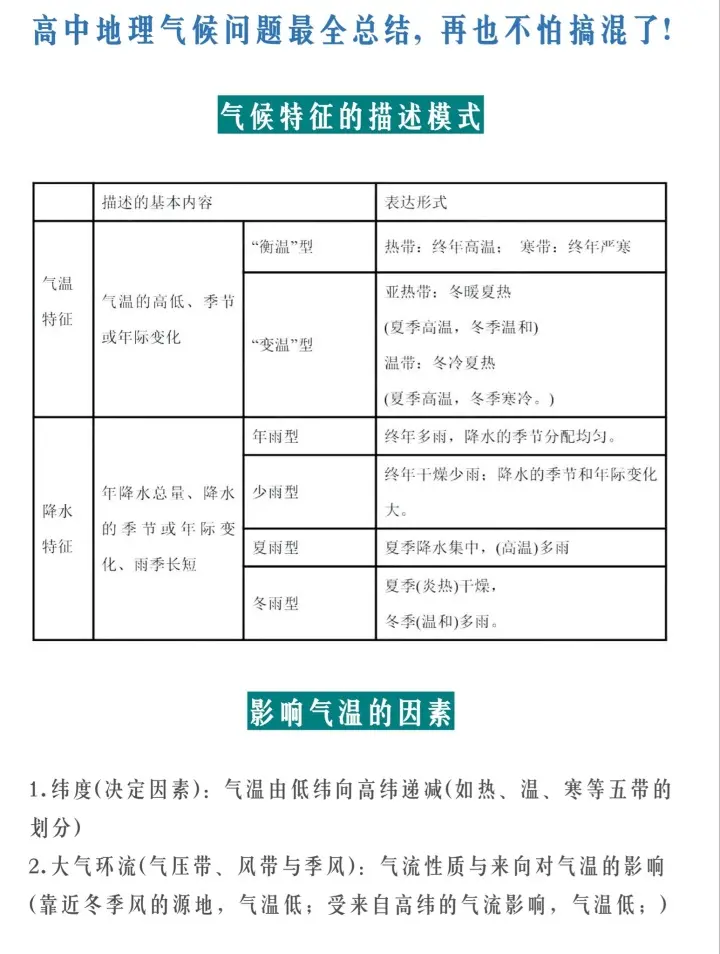 地理干货丨高中地理气候问题最全总结 再也不怕搞混了 哔哩哔哩