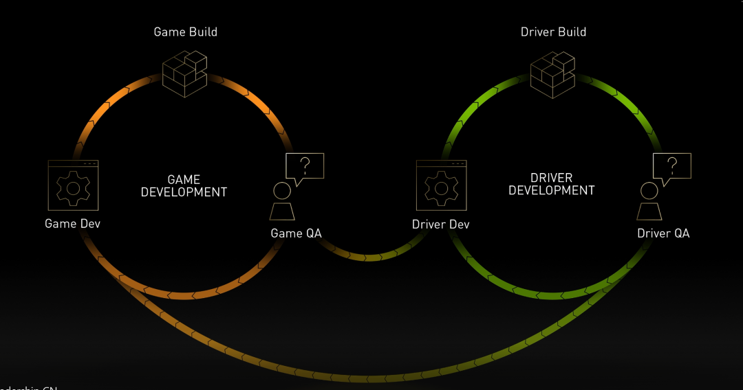 Game Ready不仅是驱动，更是一种态度——Game Ready背后的故事 哔哩哔哩