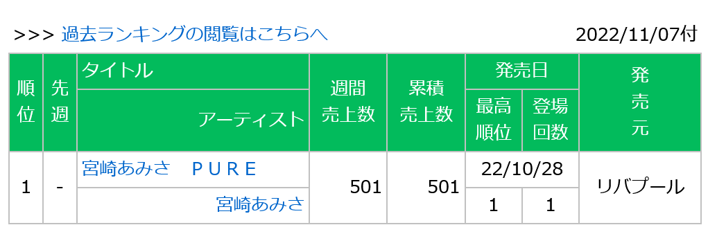 0221107付周榜"