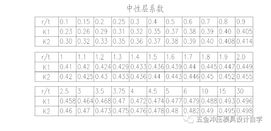 干货 五金冲压模具的展开计算标准 值得收藏学习 哔哩哔哩