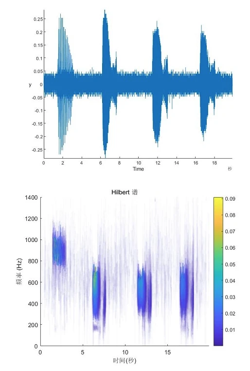 MATLABHHT 哔哩哔哩
