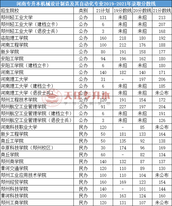河南专升本吃香的十个专业插图6