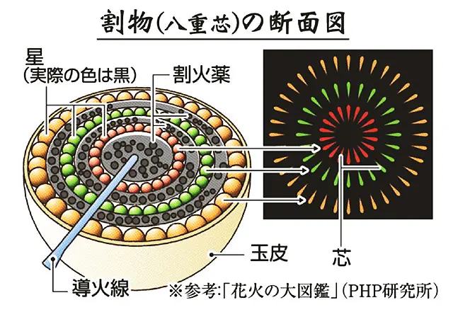 夏日花火 一起走进日本的盛世花火 哔哩哔哩 夏日花火 一起走进日本的盛世花火 哔哩哔哩