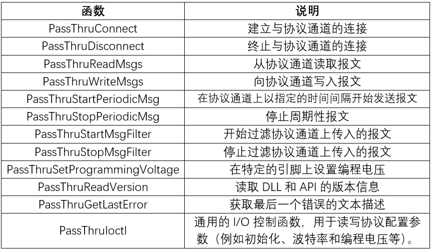 一文读懂汽车SAE J2534诊断协议 - 哔哩哔哩