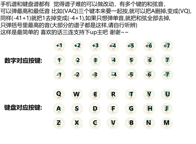 机动战士高达00 Trust You 原琴谱 哔哩哔哩