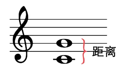 超级干货 快速认谱 哔哩哔哩