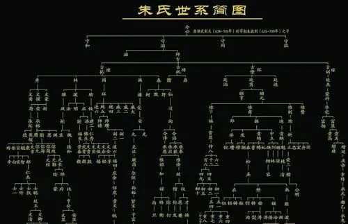 修家谱软件