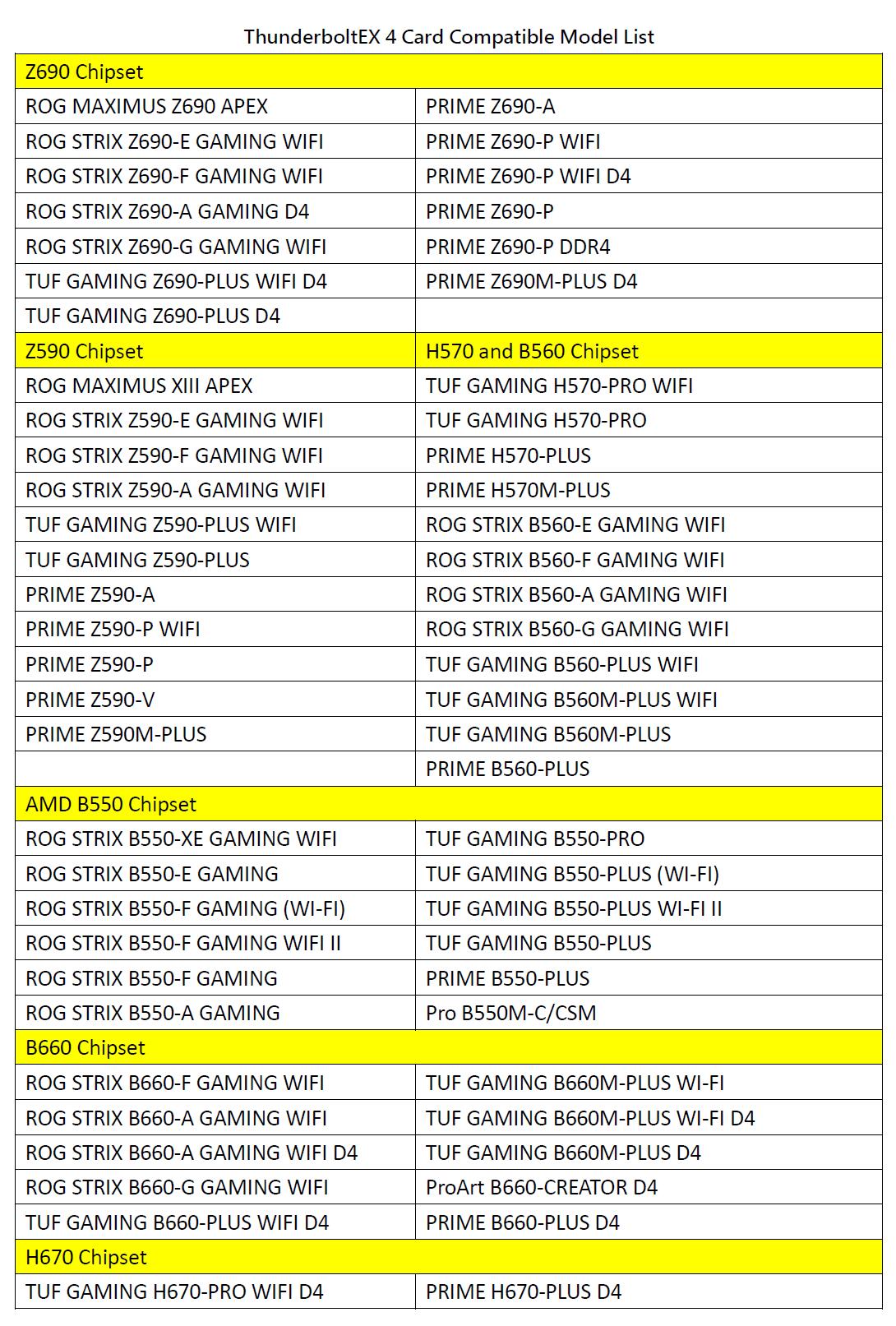 华硕 ThunderboltEX 4 安装纪实（TUF GAMING B560MPLUS 主板） 哔哩哔哩
