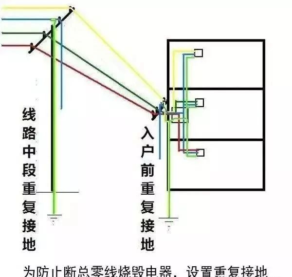 三相电零线%的电工不知道！