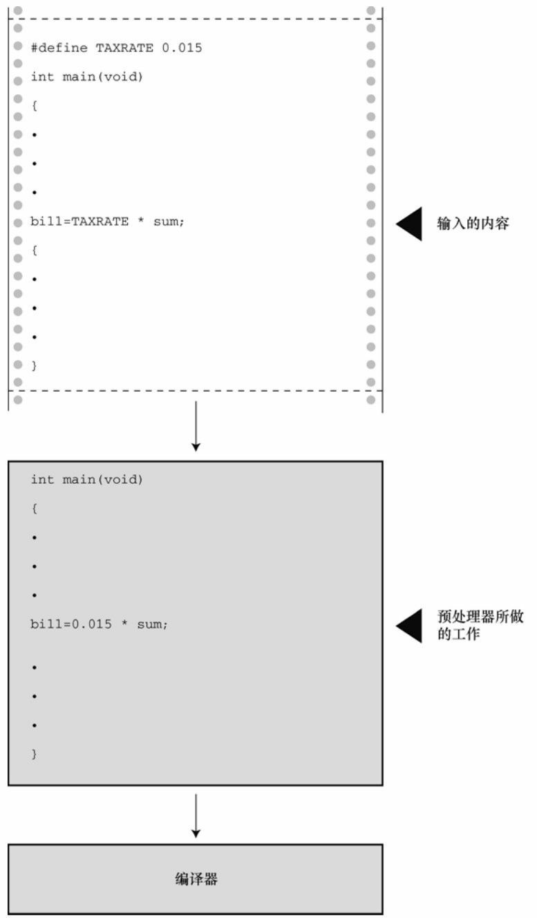 图 4.5 输入的内容和编译后的内容