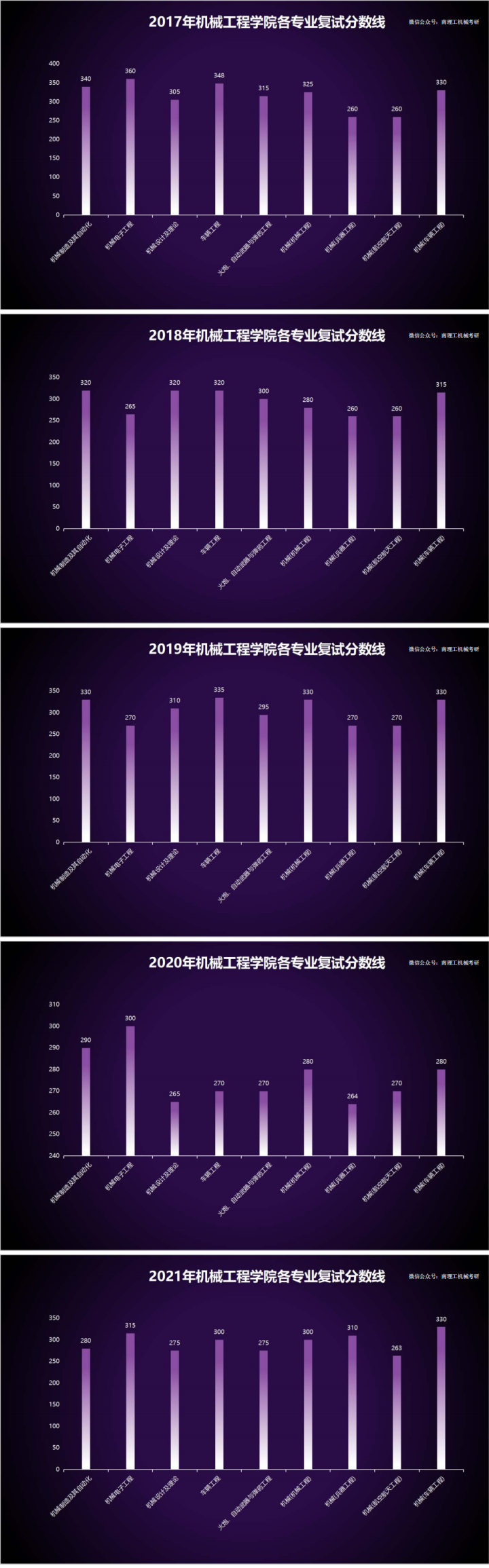 机械设计制造自动化考研学校排名_南理工机械考研经验 _ 南理工机械考研真题下载 