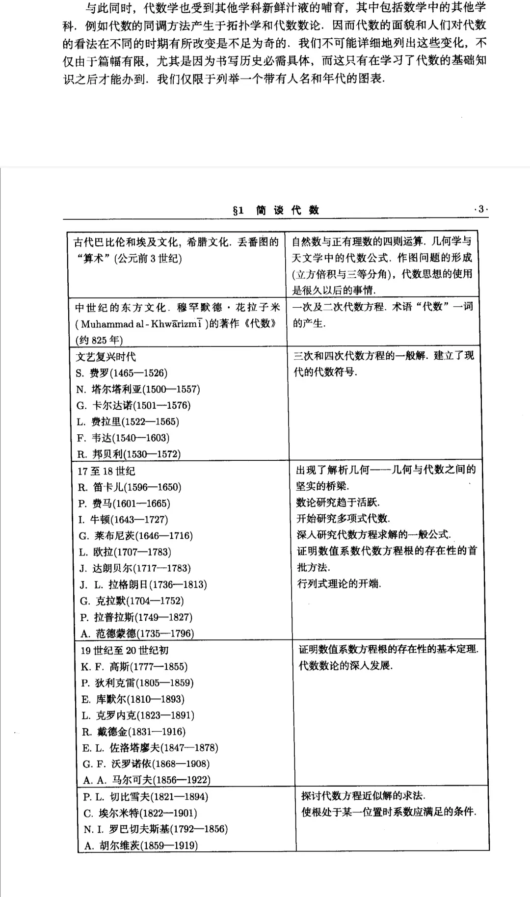 代数发展史(数学家年代表)