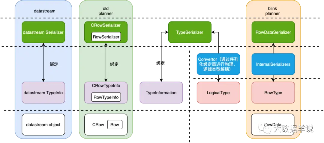 如何创建云数据库Redis维表？