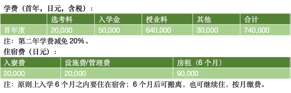日本留学 东京地区学费便宜的日本语言学校大盘点 哔哩哔哩