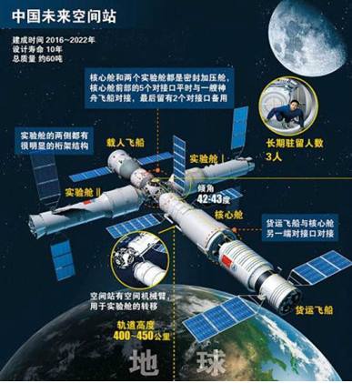 未来太空上只有中国空间站?NASA新空间