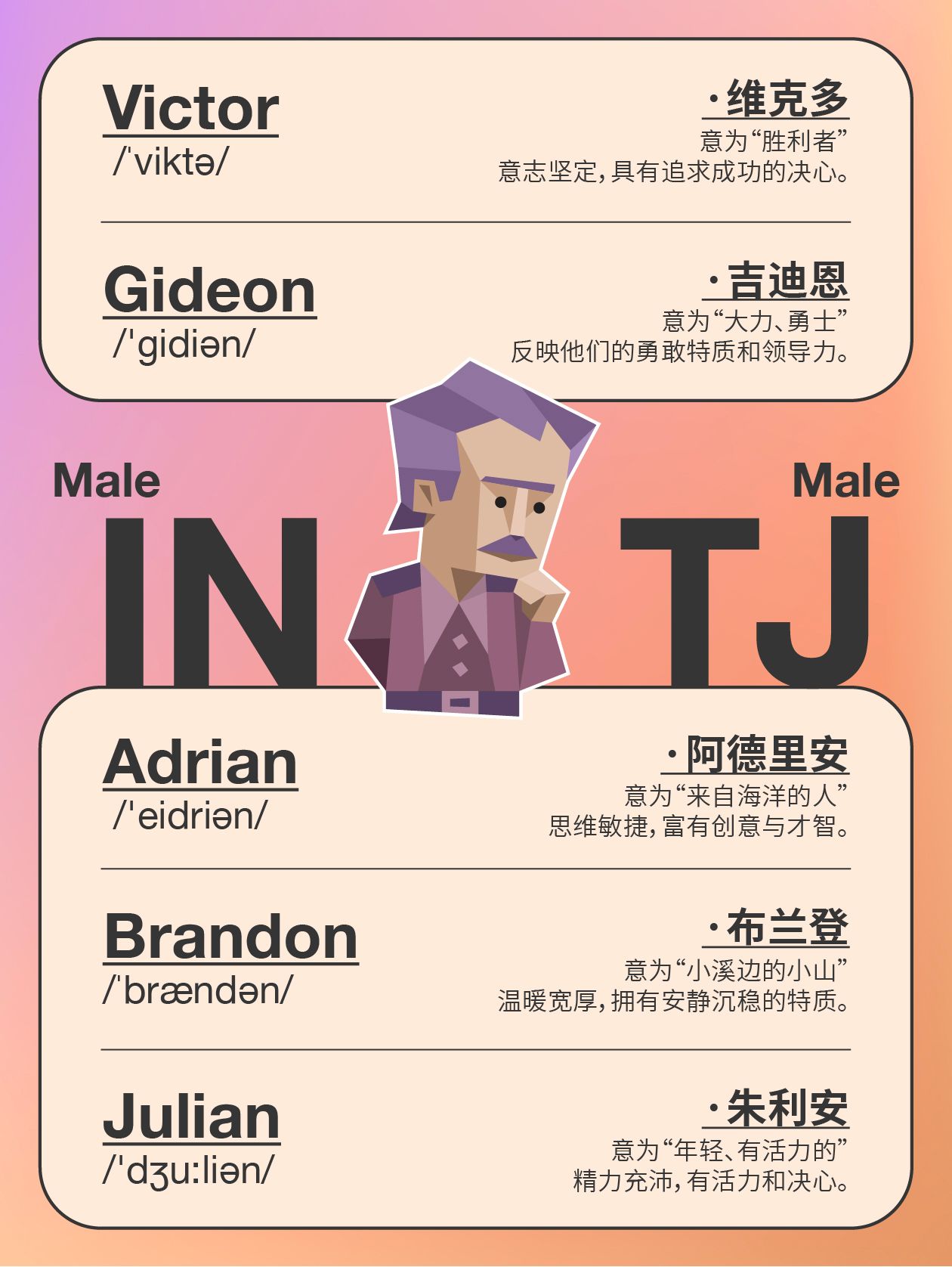 MBTI系列｜紫老头在哪里！INTJ专属英文名 - 哔哩哔哩