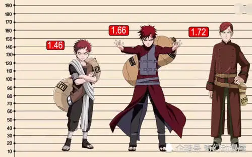 火影忍者 主角们都有多高 我爱罗显得高 雏田实在太可爱 哔哩哔哩