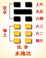 水地比卦 水地比卦详解 运势网