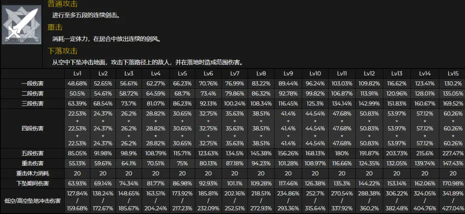 神里绫华技能天赋命座等神里要完结了 哔哩哔哩