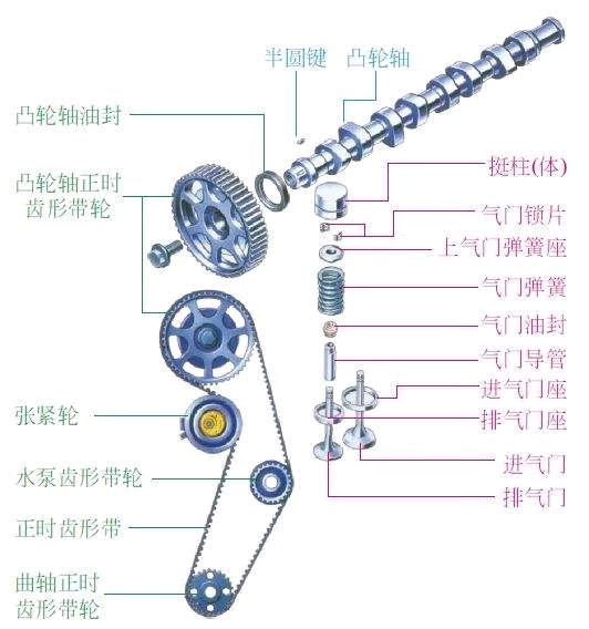 XKTY.COM星空体育-一种进气门弹簧座的制作方法