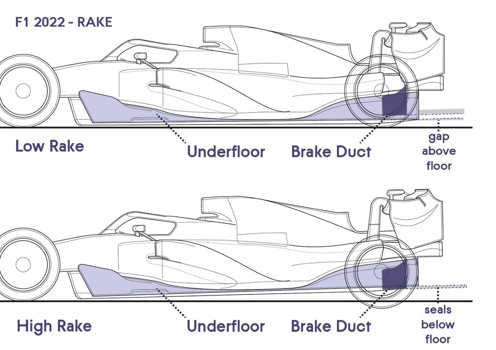 F1 in 2022——车队如何诠释规则变化 哔哩哔哩