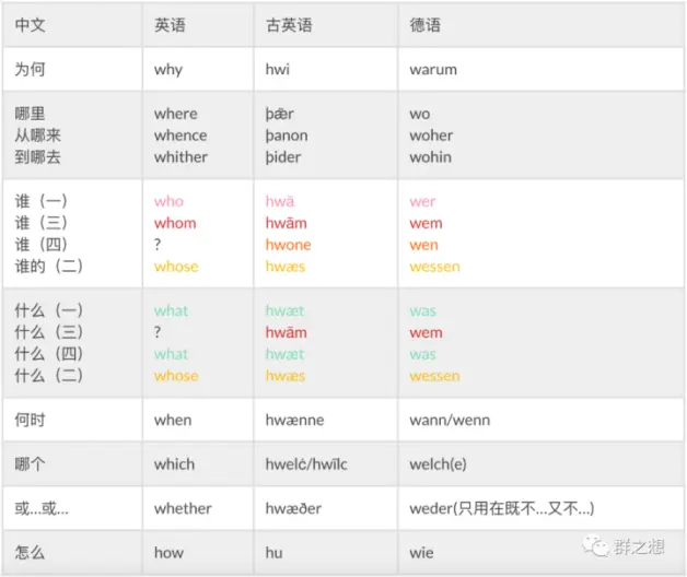 三单 S 不规则过去式 Be动词变化 都是为啥 哔哩哔哩