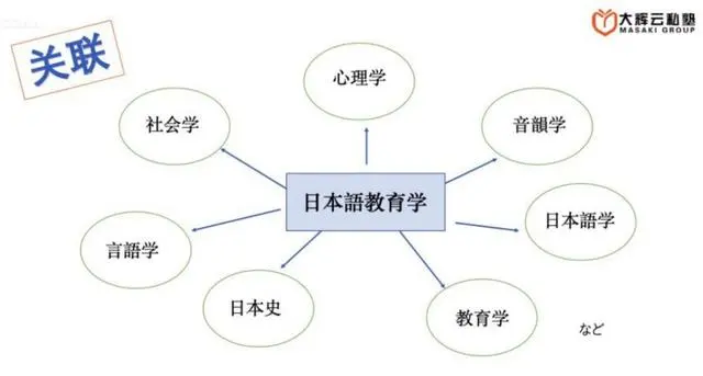 非日语专业学生可以报考日本语教育学吗 哔哩哔哩