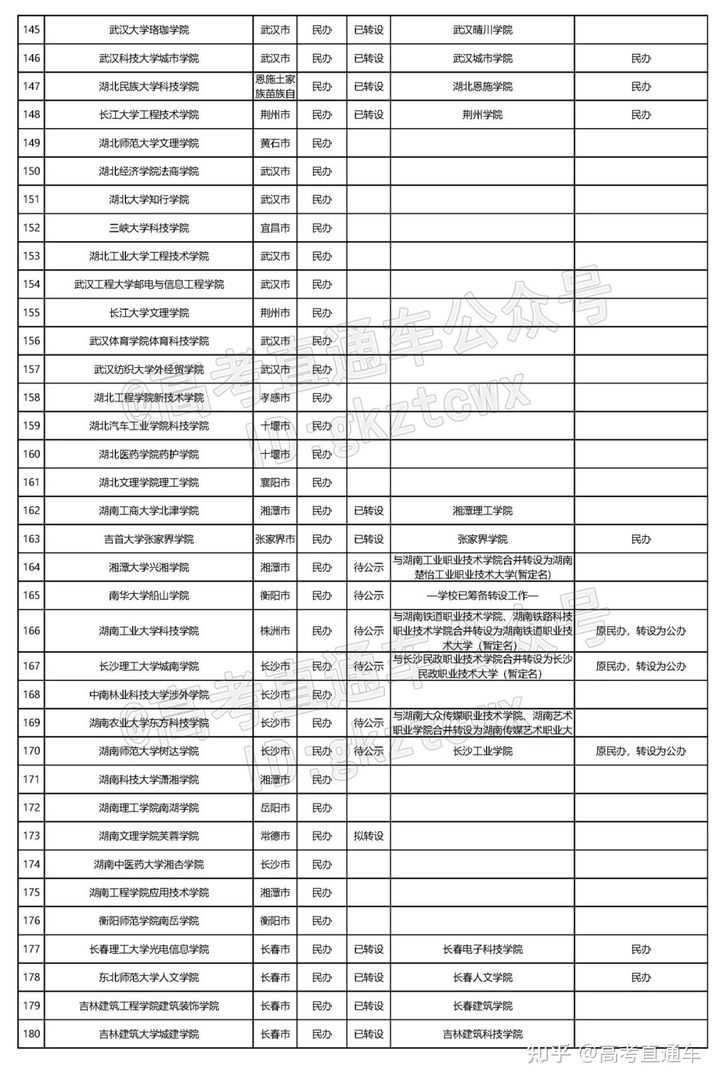 河北各学院录取分数线_河北工学院2020录取分数线_河北大学工商学院录取分数线