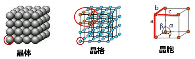 金属工艺学 金属的晶体结构 哔哩哔哩