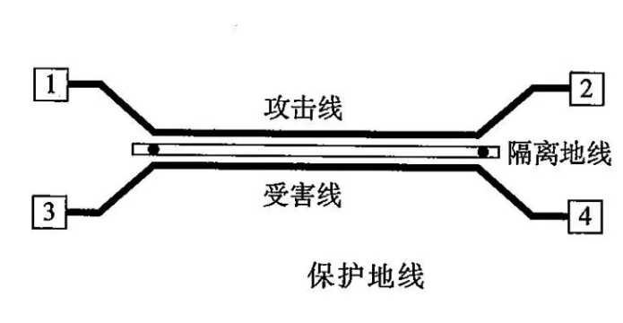 保护地线不起保护作用?用对情景太重要了