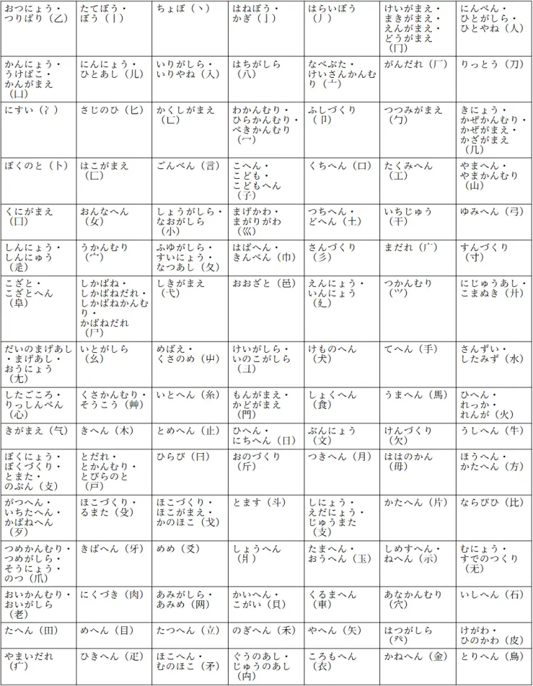 学习笔记 日本一些汉字部首的叫法 哔哩哔哩