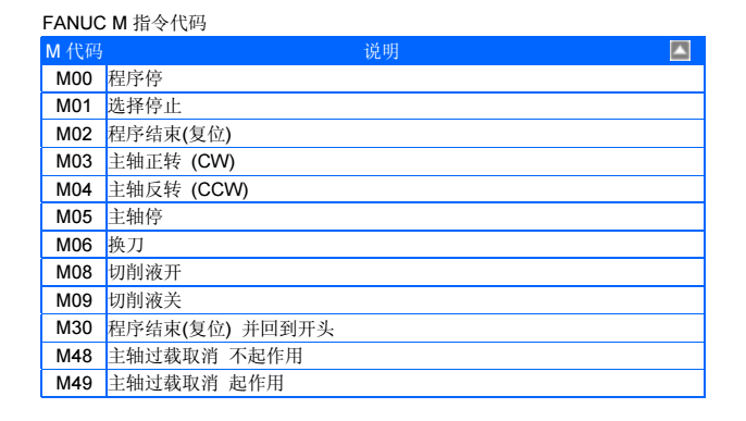 fanuc車床g代碼以及m代碼大全