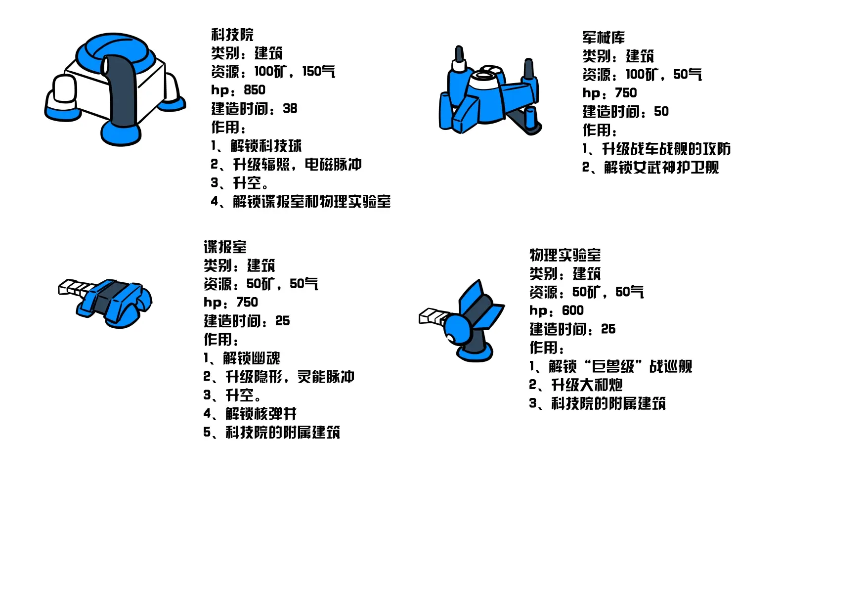 rts大乱斗之雷诺游骑兵