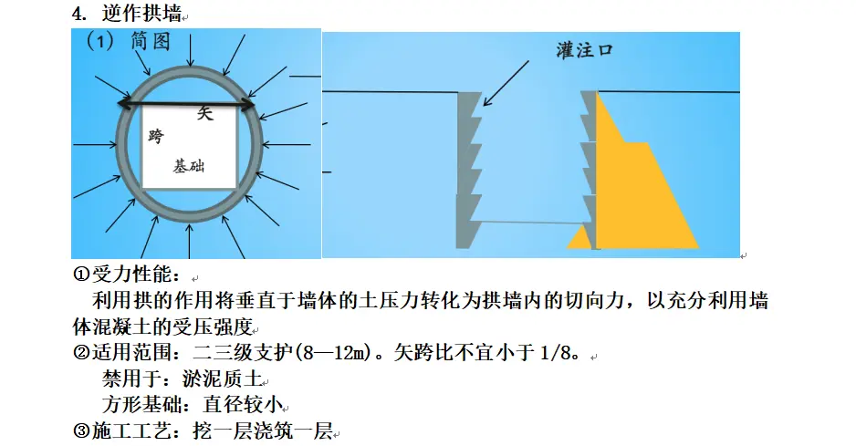 土木工程施工复习资料 哔哩哔哩