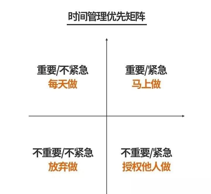 报名自考后我们总是没时间学习怎么办