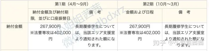 日本留学 日本top 大学学部 研究生 修士学费总结 哔哩哔哩 日本留学 日本top 大学学部 研究生 修士学费总结 哔哩哔哩