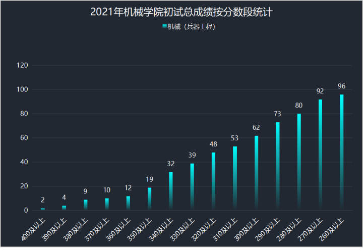 机械设计制造自动化考研学校排名_ 南理工机械考研真题下载 _南理工机械考研经验 