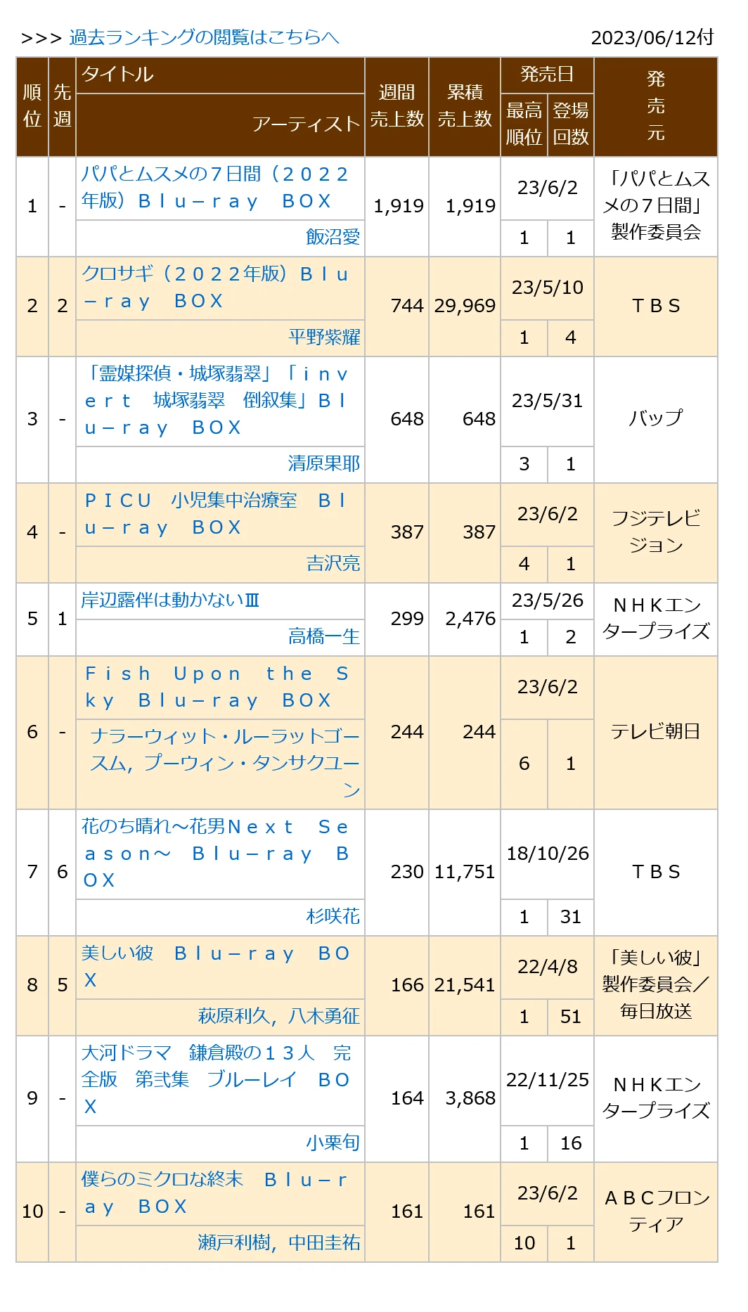 0230612付周榜"