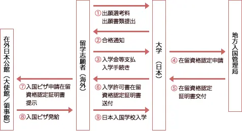 干货 关于直考日本学部的灵魂6问 哔哩哔哩